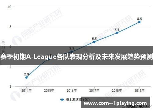 赛季初期A-League各队表现分析及未来发展趋势预测 赛季初期A-League各队表现分析及未来发展趋势预测