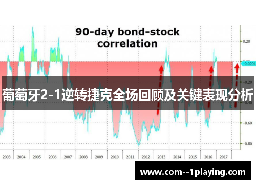 葡萄牙2-1逆转捷克全场回顾及关键表现分析 葡萄牙2-1逆转捷克全场回顾及关键表现分析